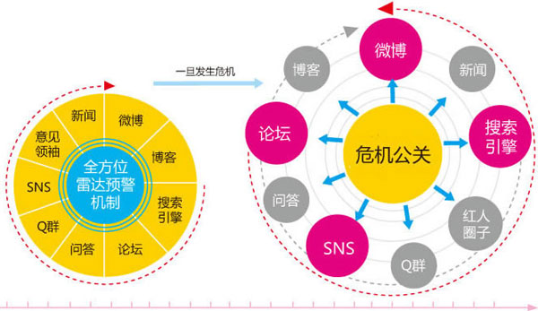 危機公關,企業(yè)危機公關,企業(yè)網(wǎng)絡公關